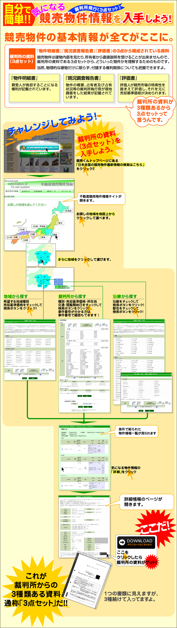 三点セットの入手方法｜不動産競売なら「競売くん」にお任せ下さい。