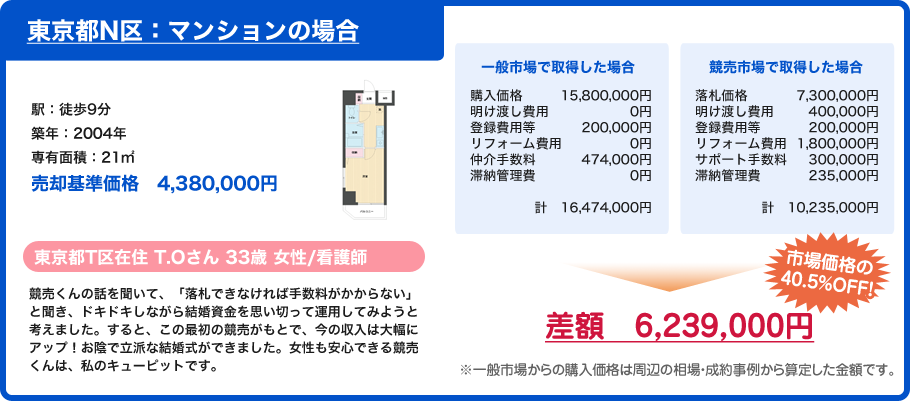 競売代行事例　東京都N区：マンション　東京都T区在住　T.Oさん　33歳・女性・看護師