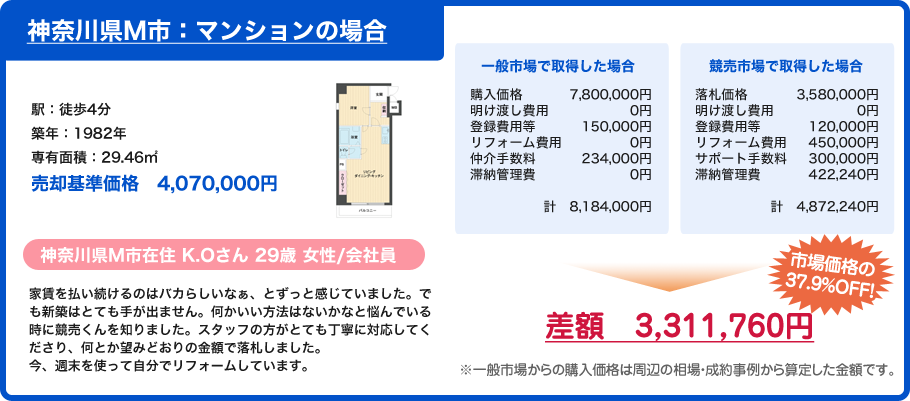 競売代行事例　神奈川県M市：マンション　神奈川県M市在住　K.Oさん　29歳・女性会社員